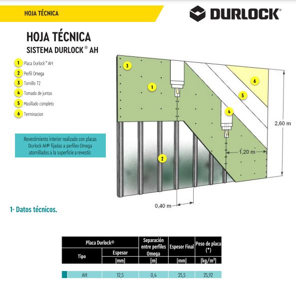 Ficha Técnica Sistema Antihumedad Durlock®