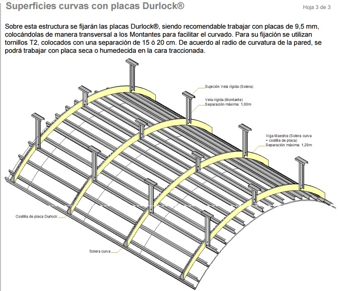 Superficies Curvas